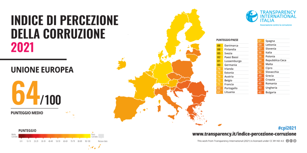 Indice di percezione della corruzione nell'unione europea anno 20221